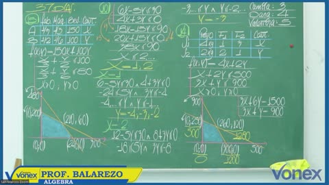 VONEX CICLO MATE 2024 | Semana 24 | Álgebra: Sistema de Inecuaciones Programación Lineal
