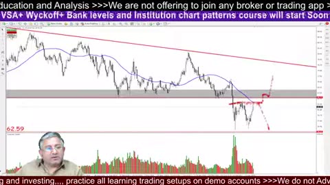 BTC Trading Find Trends #BTC #crypto