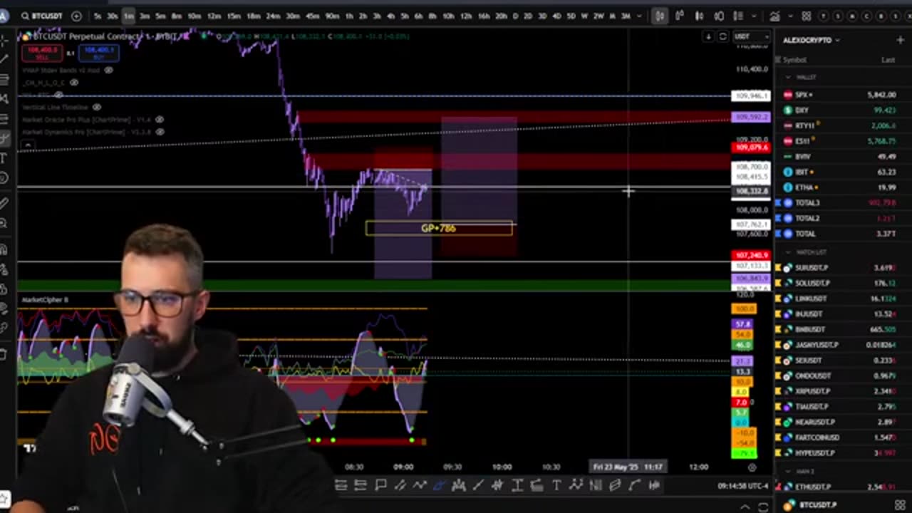 Live Crypto Trading & Market Review