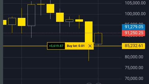 Bitcoin market chart analysis