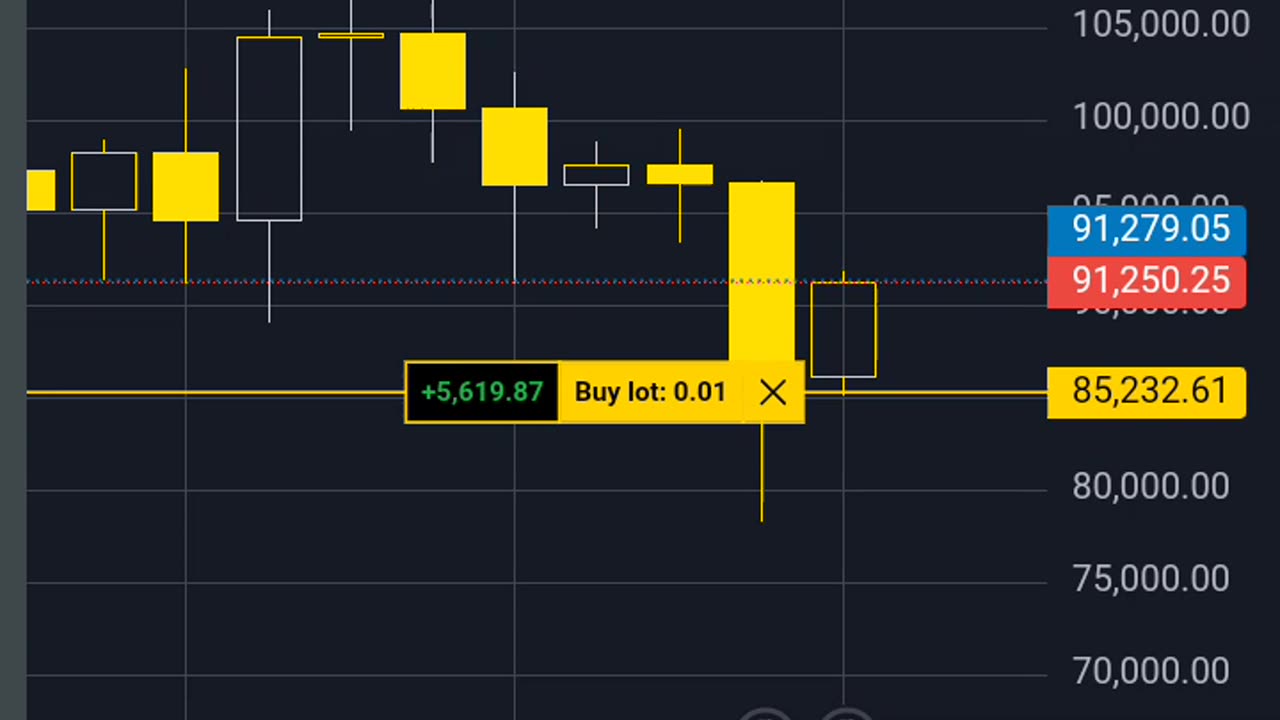 Bitcoin market chart analysis