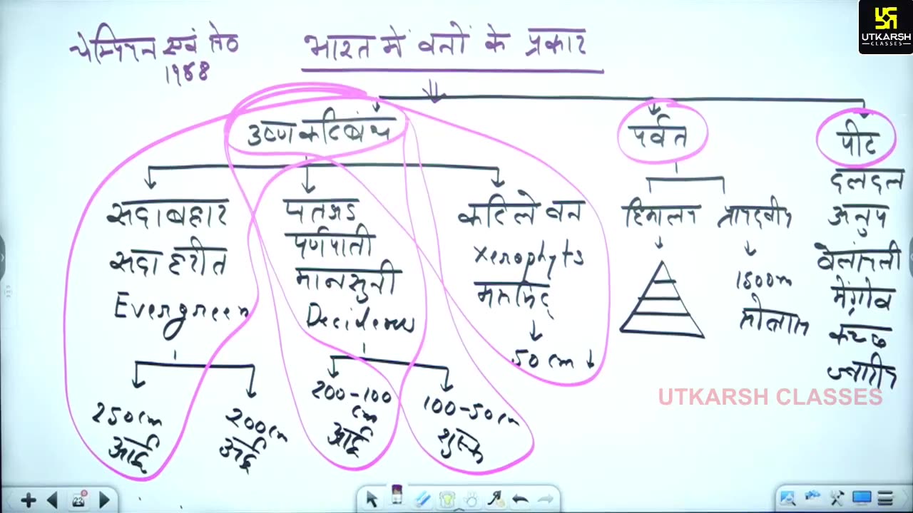 40 (भारत का भूगोल - जगेश जोशी सर) Part-4 भारत की वनस्पति 19-June