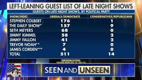 The INGRAHAM ANGLE (September 24, 2025) FULL EPISODE