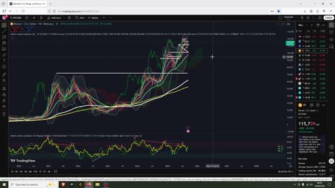 Crypto Now Waiting For FED