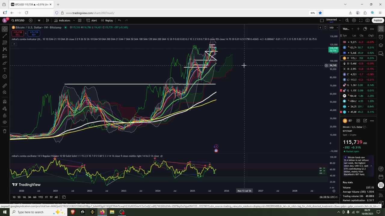 Crypto Now Waiting For FED