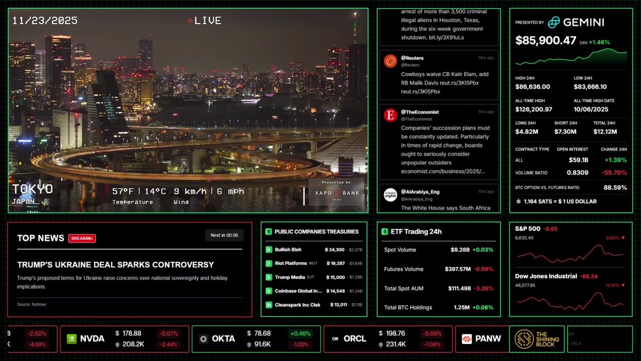 Roxolid Bitcoin & Crypto News