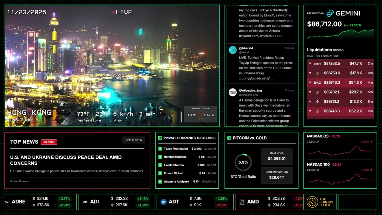 Roxolid Bitcoin & Crypto News