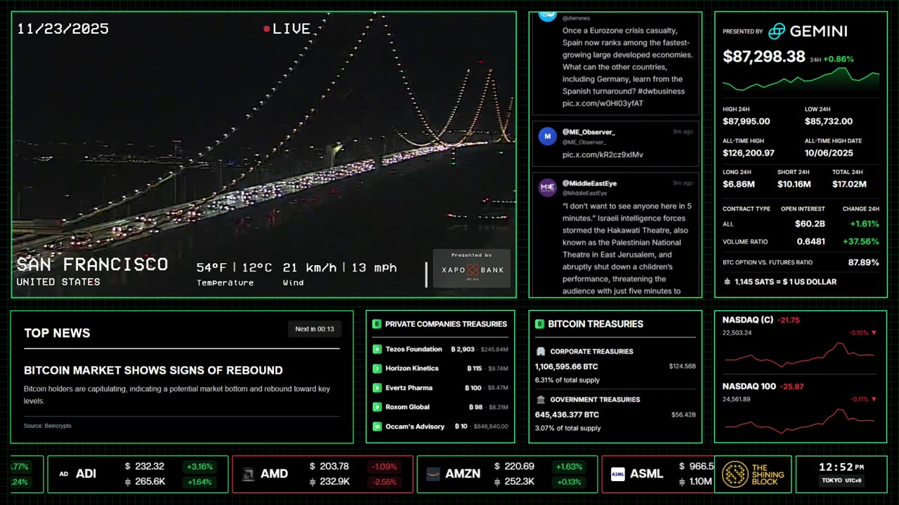 Roxolid Bitcoin & Crypto News