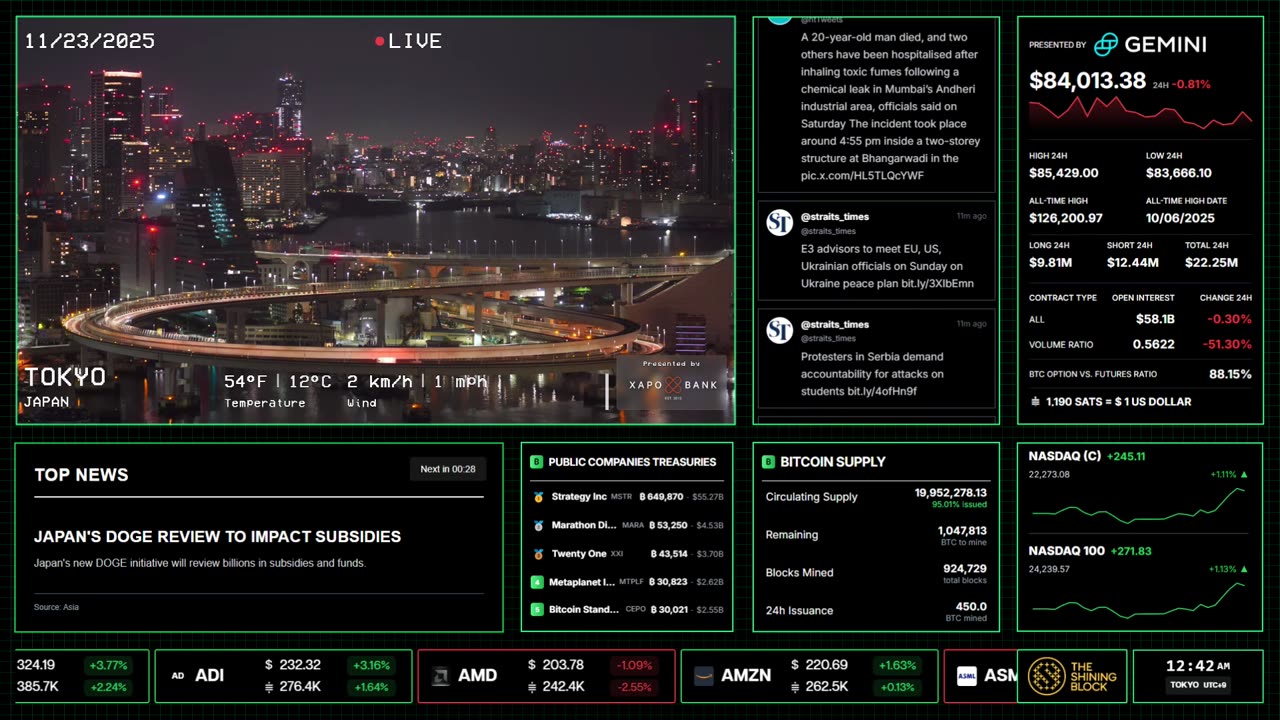 Roxolid Bitcoin & Crypto News