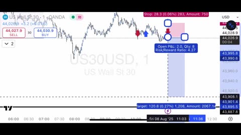 US30 Friday Live | Analysis of the Daily Live Forex Market, Episode 77