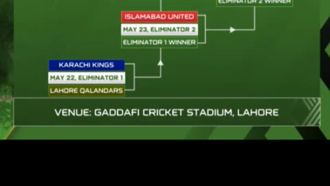 QuettaG beat IslamabadU by 30 runs in the PSL-25 Qualifier-1. QuettaG entered the Final.