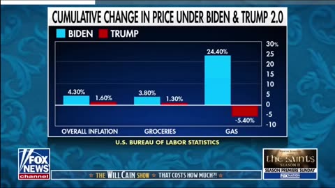 Look At Overall Inflation For The First Year Of Trump Versus Biden