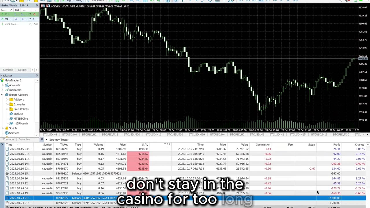Phoenix XAUUSD mt5 EA bot Live - Day 14