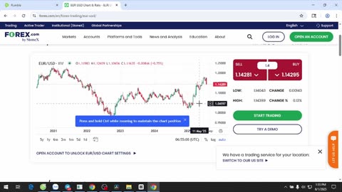 📰 EUR/USD Market Update – August 1st, 2025
