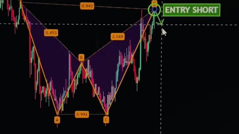 🌟📊 Unlocking the Magic of Trading Patterns: Enhance Your Market Acumen! 🔍💡