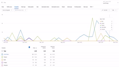 18 - marketing data, @LoyalFanbase when inactive for 1+ months & ingame drama via @WorldShouts