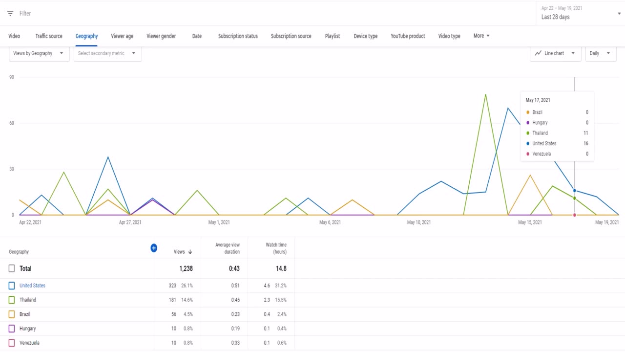 18 - marketing data, @LoyalFanbase when inactive for 1+ months & ingame drama via @WorldShouts