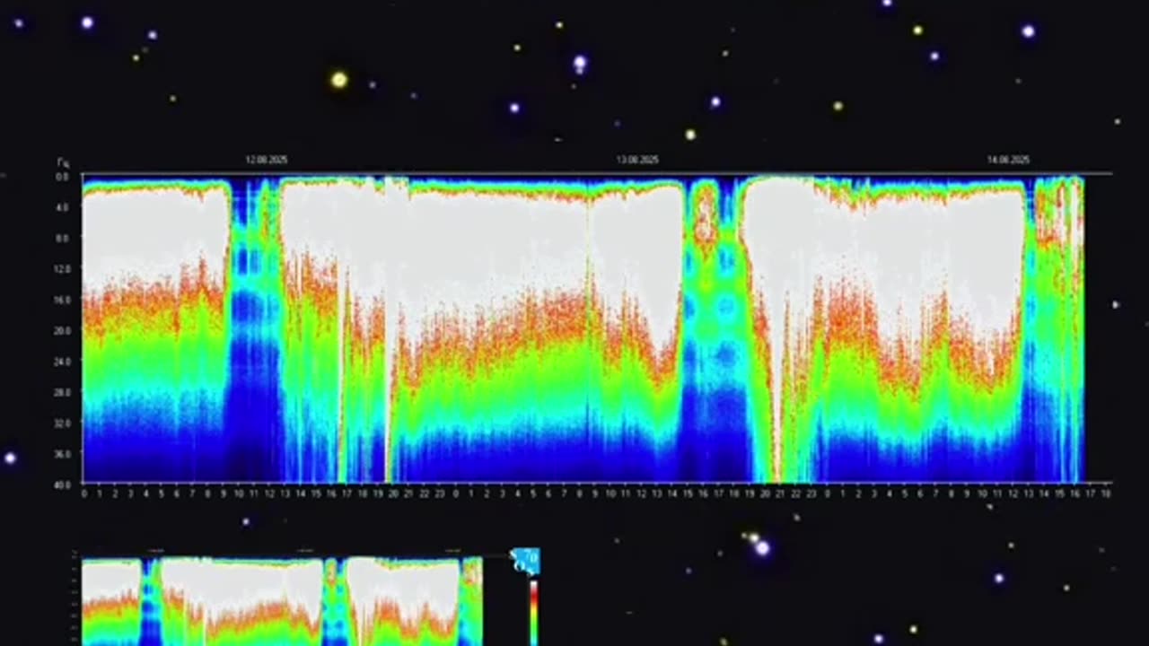 Current Schumann resonance 👁- how ya'll feeling?