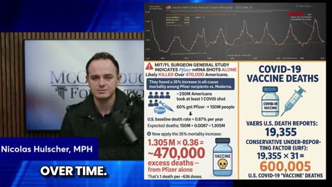 This is NOT accidental. It's intentional population-reduction.