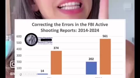 More armed civilians less shootings…