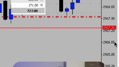 How to trade forex #forex #forexstrategy #forextrading