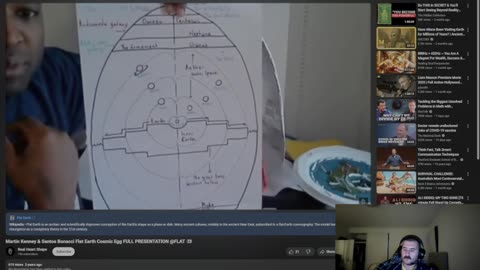 How it's FLAT and why all comes from the ANUS
