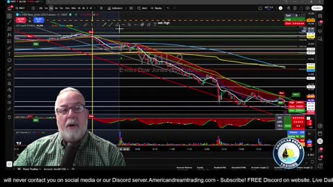 Futures Training