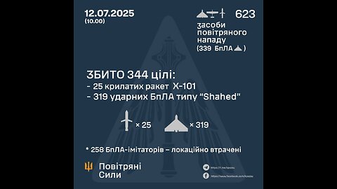 Chernivtsi, Lutsk and Kharkiv 😔