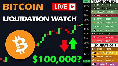 🟢 Bitcoin LIVE Price, Chart, Real-Time Liquidations + News 🔴