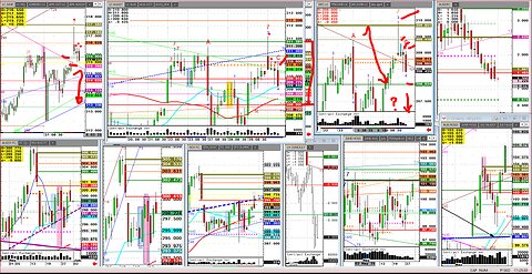 Is the Full of Bull Bull market over #Cattle?