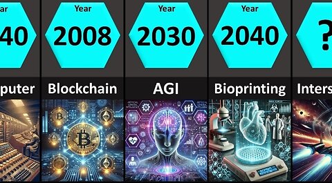 Human invention over the years