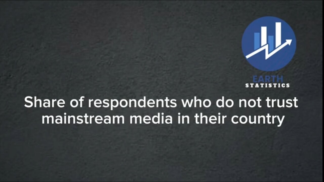 Share of respondents who do not trust mainstream media in their country