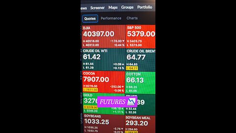 Futures 📉