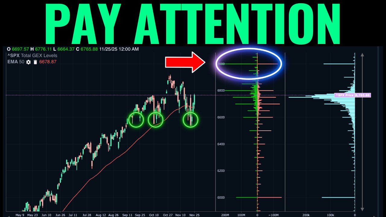 Traders Are About To Go All-In For December