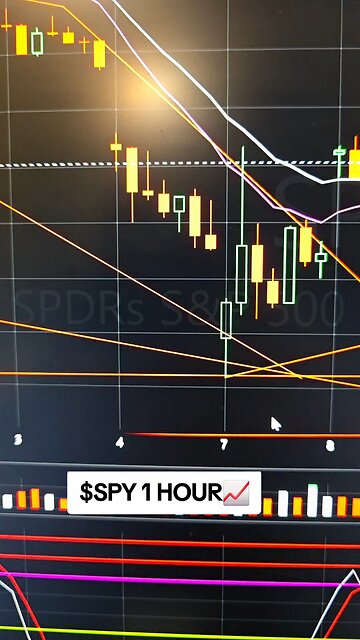 $SPY 1 HOUR📈