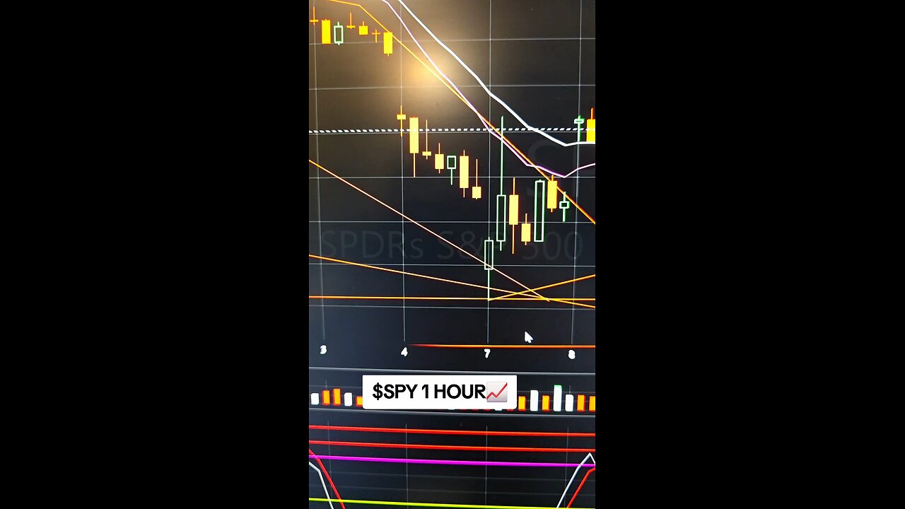 $SPY 1 HOUR📈