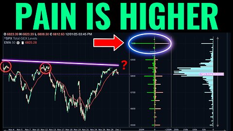 Markets Are Approaching Big Resistance With Structural Shifts To The Upside