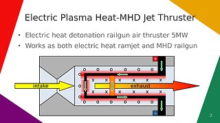 Electric Plasma Heat-MHD Jet Thruster