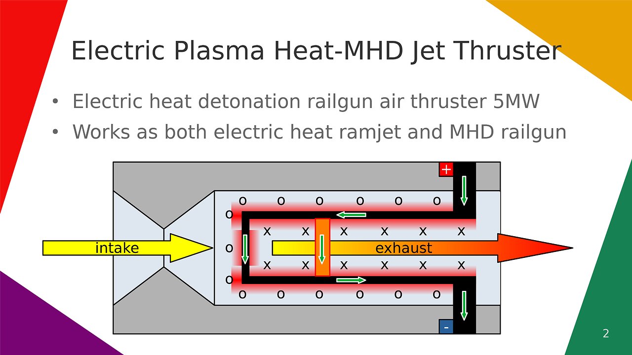 Electric Plasma Heat-MHD Jet Thruster