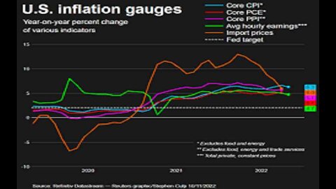 US Consumer Prices Reportedly Rise Less Than Expected ‘Major Victory in the Inflation Battle’