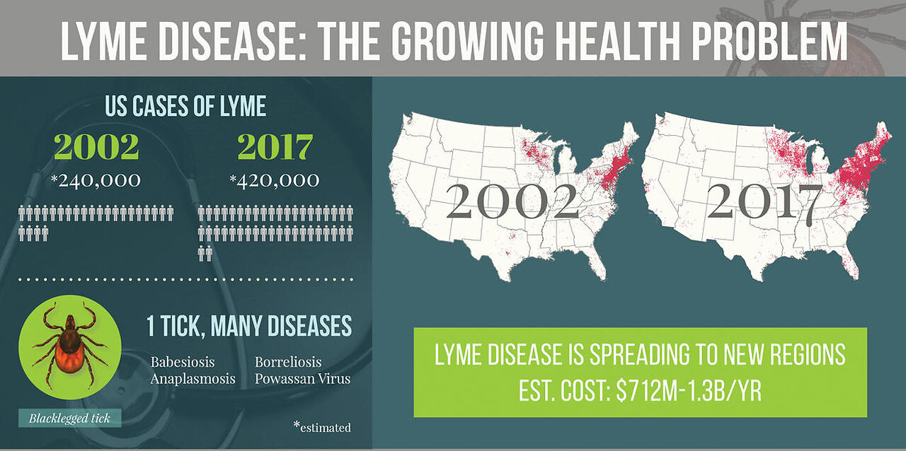 Lyme Disease - Biological Weapon