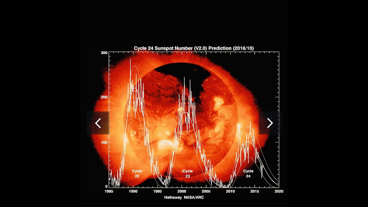 Suspicious Observers | The Solar Killshot | Statistics and Timelines