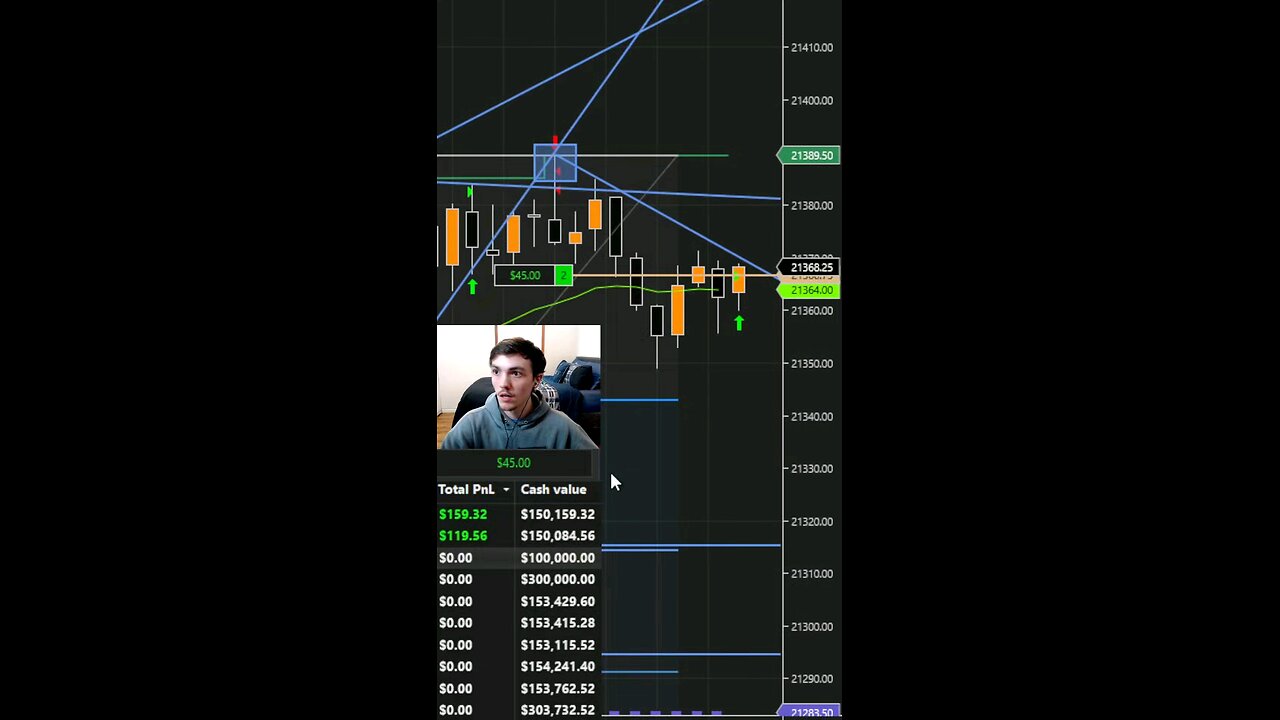 HUGE SCALP Trade caught live! Some insane price action on NQ paid me well today #scalping #trader