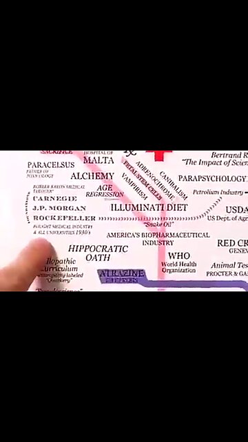 HOW ROCKERFELLER TOOK OVER THE MEDICAL & PHARMACY INDUSTRY 👊