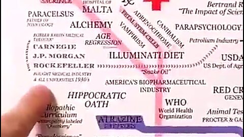 HOW ROCKERFELLER TOOK OVER THE MEDICAL & PHARMACY INDUSTRY 👊
