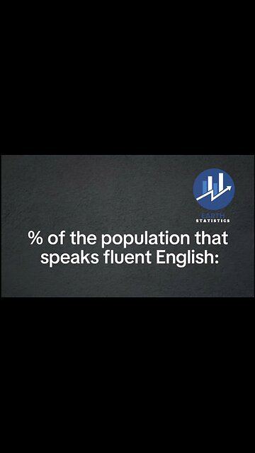 % of the population that speaks fluent English...