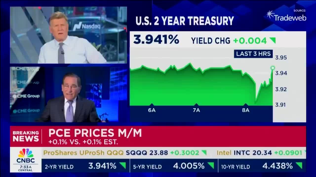 CNBC’s Santelli: ‘The Income Numbers, Really, for the First Four Months of Year — They’re Stellar’