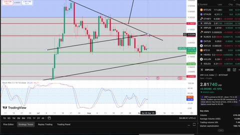 Major XRP Move Coming This Weekend?! Quick XRP Update 