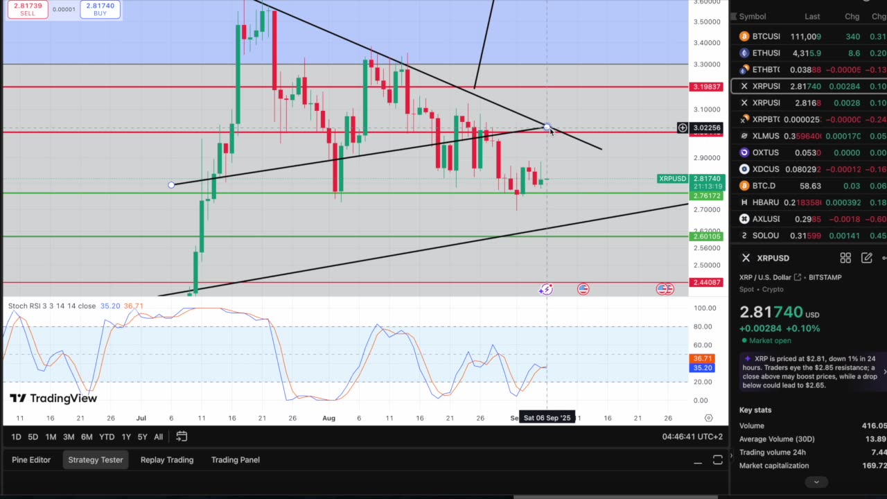 Major XRP Move Coming This Weekend?! Quick XRP Update