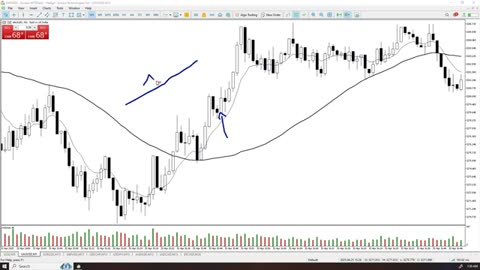 Strategy fo forex, gold and Bitcoin Perfect For Beginners PART 4